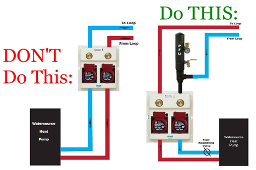 GEOTHERMAL DESIGN - FLOW CENTERS